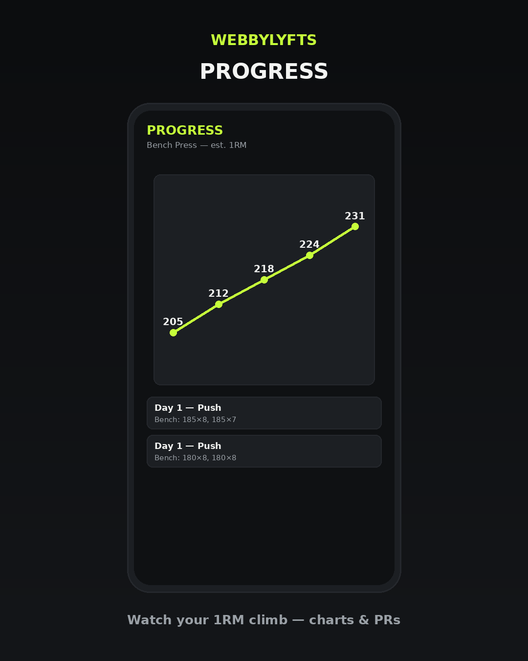 Webby's 5-Day PPL Tracker