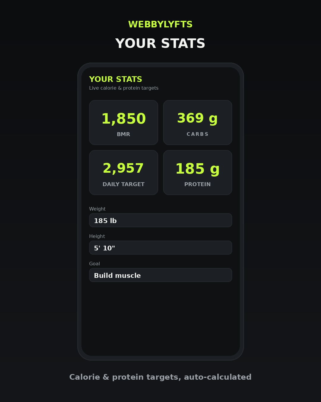 Webby's 5-Day PPL Tracker